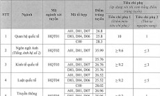 Điểm chuẩn Học viện Ngoại giao: ngành truyền thông quốc tế chạm đỉnh