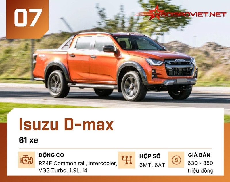 Isuzu D max