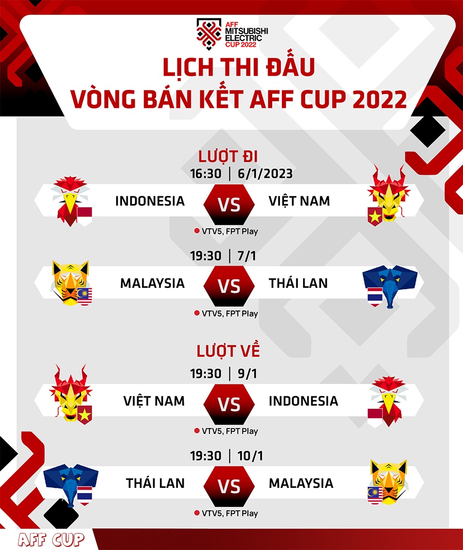 Lịch bán kết AFF Cup 2022