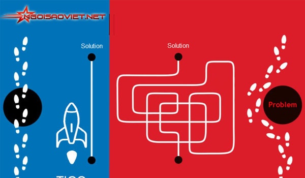 Phương thức tư duy Đông - Tây có sự khác biệt