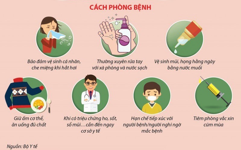 Cách phòng bệnh cúm A hiệu quả