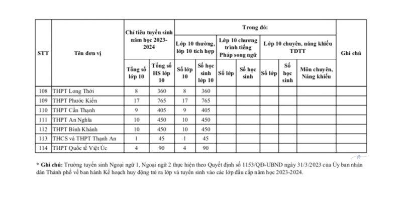 Danh sách chỉ tiêu vào lớp 10 năm 2023 4