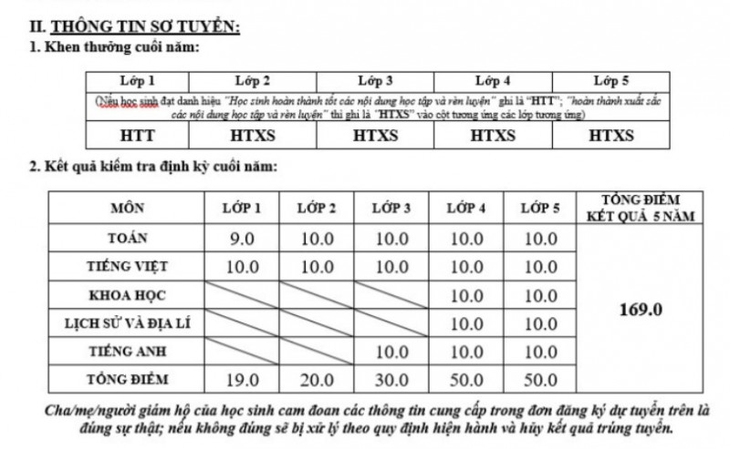 Học bạ đa số là 10 nhưng vẫn trượt xét tuyển lớp 6 trường Ams