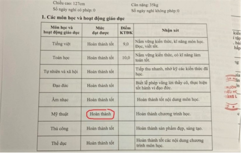 Trượt từ vòng gửi xe vì có môn xếp hạng “Hoàn thành”