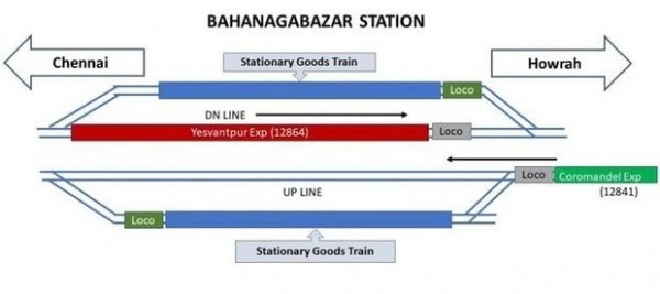 Ảnh đồ họa tại nhà ga Bahanaga Bazar