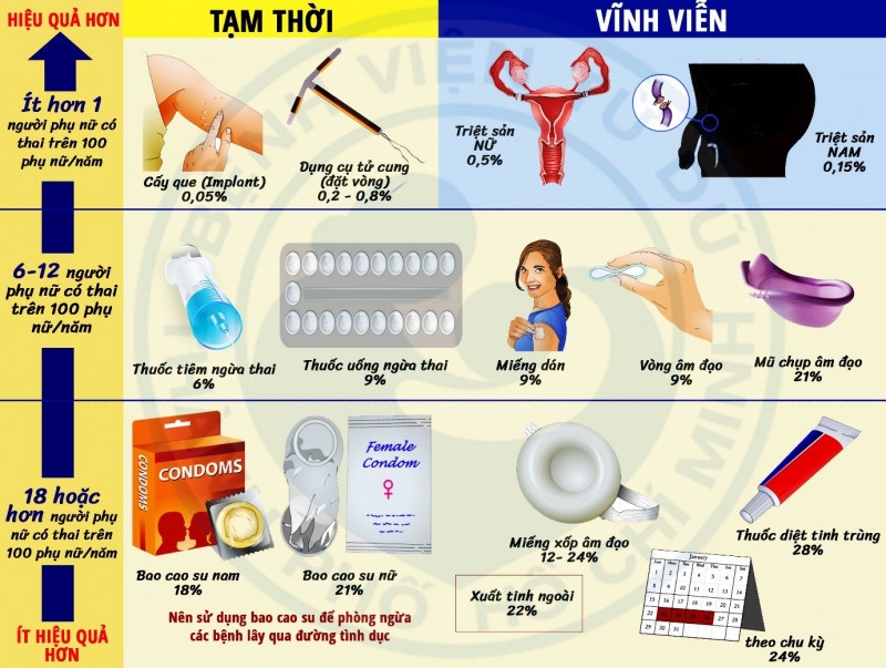 Cần hướng dẫn cho trẻ những biện pháp tránh thai an toàn