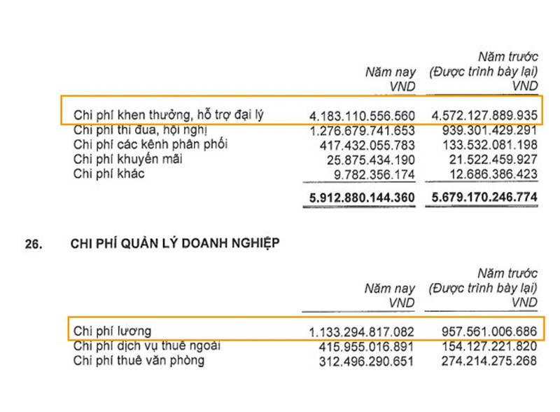 Chi phí quản lý doanh nghiệp của Manulife